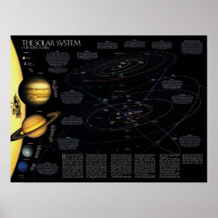 Das Informationspaket für das Sonnensystem Poster