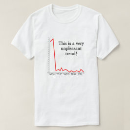 "Das ist ein sehr unangenehmer Trend!" T-Shirt