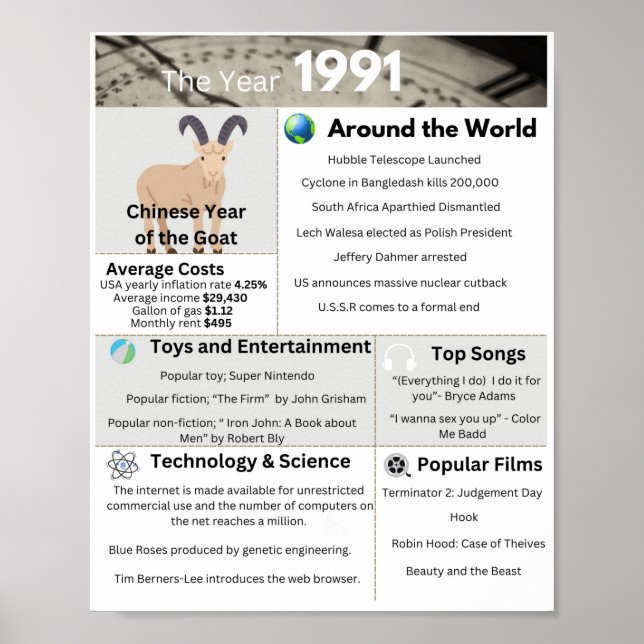 Das Jahr 1991 Poster (Vorne)