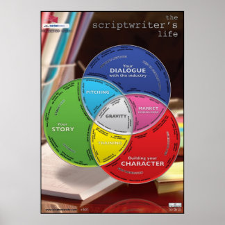 Das Leben eines Drehbuchautors Poster
