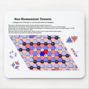 Das Neo-Riemannian Theorie Tonnetz Musik-Diagramm Mousepad