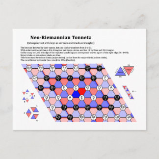 Das neoriemannische Tonnetz-Musikdiagramm Postkarte