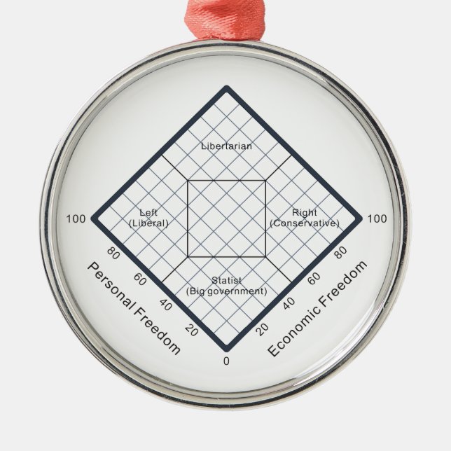 Das Nolan Diagramm-politische Glaubensdiagramm Ornament Aus Metall (Vorne)