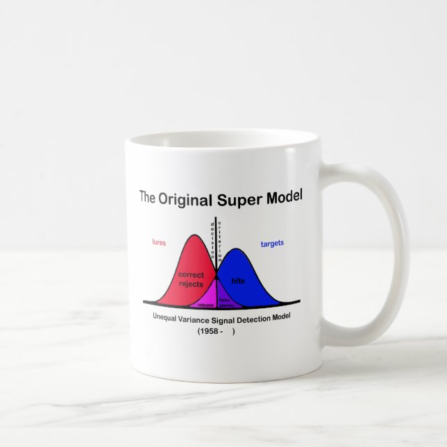 Das Original-Super-Modell Kaffeetasse (Rechts)