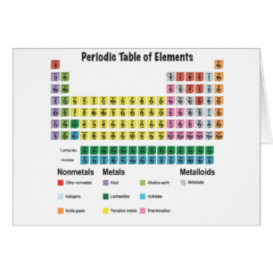 Das Periodensystem der Elemente