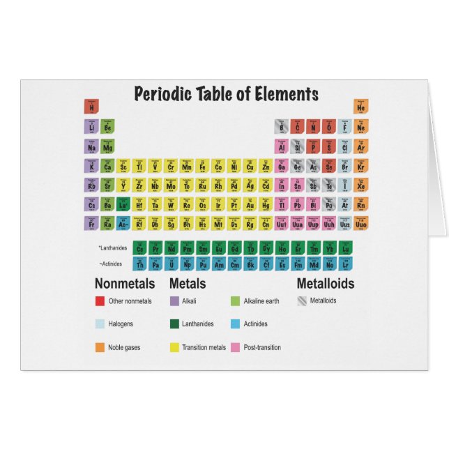 Das Periodensystem der Elemente (Vorderseite (Horizontal))