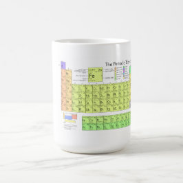 Das Periodensystem der Elemente Kaffeetasse