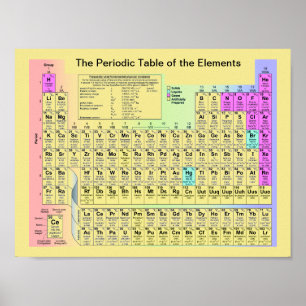 Das Periodensystem der Elemente Poster