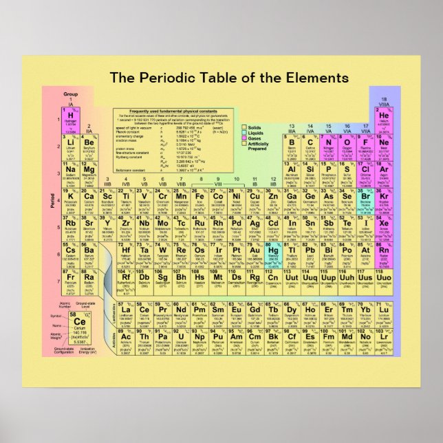 Das Periodensystem der Elemente Poster (Vorne)