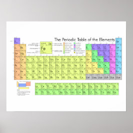 Das Periodensystem der Elemente Poster