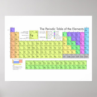 Das Periodensystem der Elemente Poster