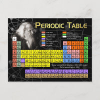 Das Periodensystem