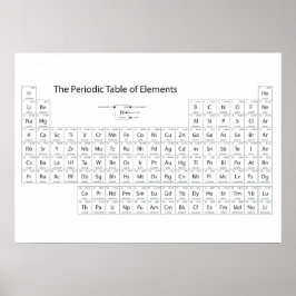 Das Periodische Elementposter Poster