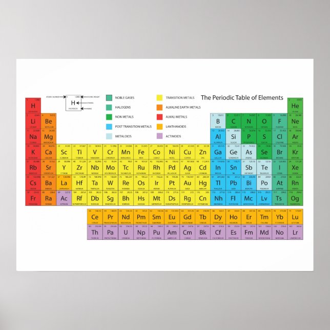 Das Periodische Elementposter Poster (Vorne)