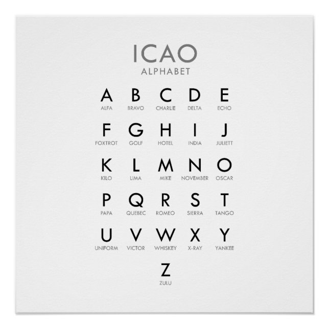 Das phonetische Alphabet der Luftfahrt Poster (Vorderseite)