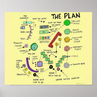 Das Plakat des Plans