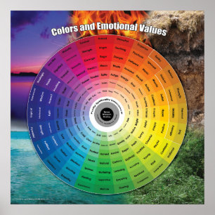 Das Poster für das emotionale Farbrad