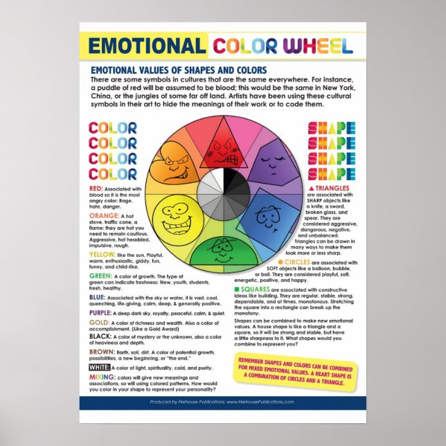 Das Poster für das emotionale Farbrad (Vorne)