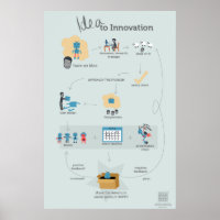 Das Poster "Ideen für Innovation"
