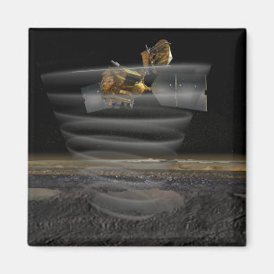 Das Radar des Mars-Untersuchungs-Orbiters bei der Magnet