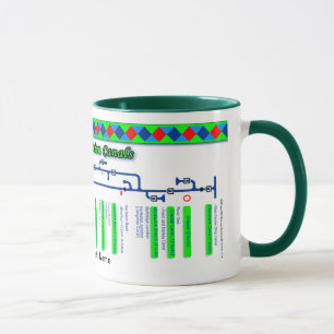Das Shropshire-Kanal-Weg-Karten-BRITISCHE Tasse