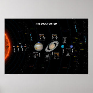 Das Solarsystem-Poster Poster