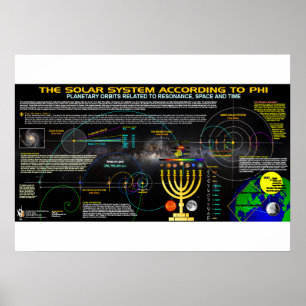 Das Sonnensystem gemäß Phi Poster