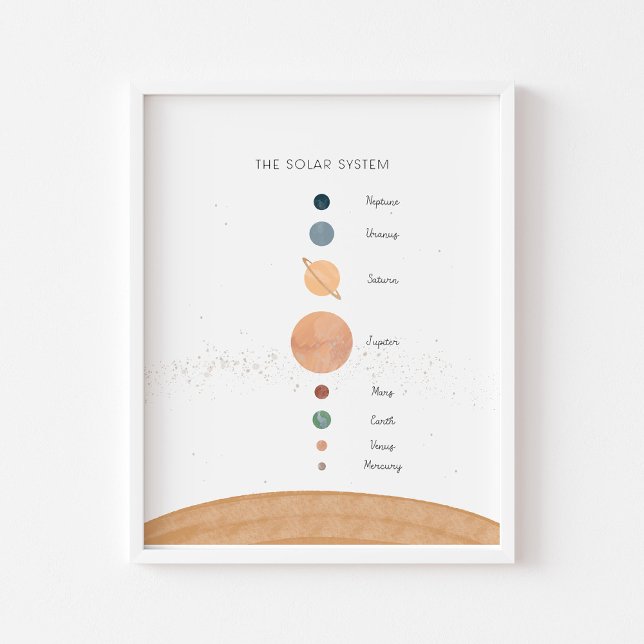Das Sonnensystem ist ein pädagogisches Plakat (Von Creator hochgeladen)