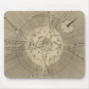 Das Sonnensystem mit Orbits Mousepad