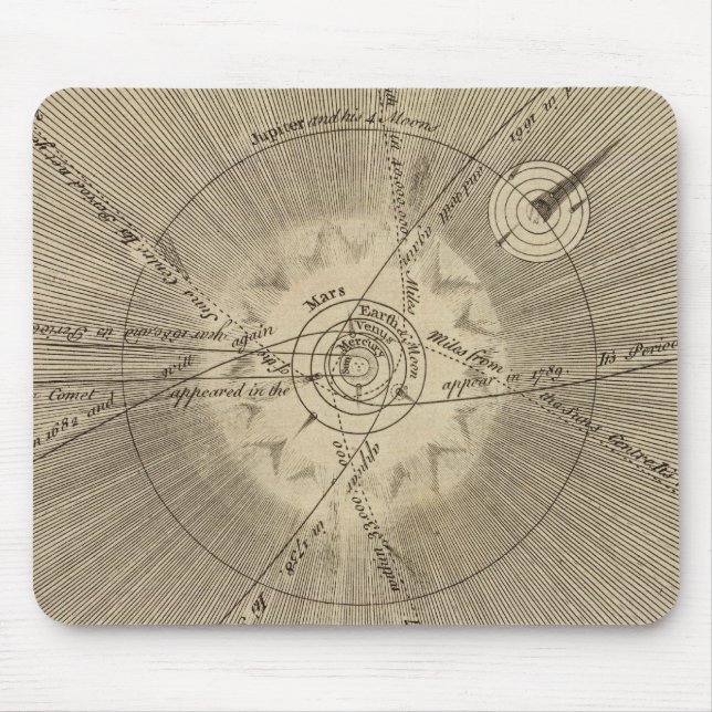 Das Sonnensystem mit Orbits Mousepad (Vorne)