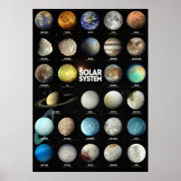 Das Sonnensystem