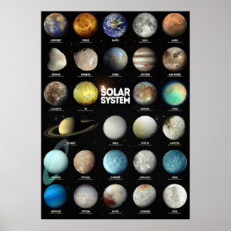 Das Sonnensystem Poster