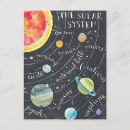 Das Sonnensystem Postkarte