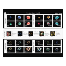 Das Standardmodell der Partikel