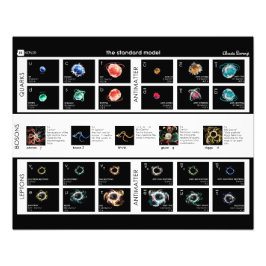 Das Standardmodell der Partikel Fotodruck