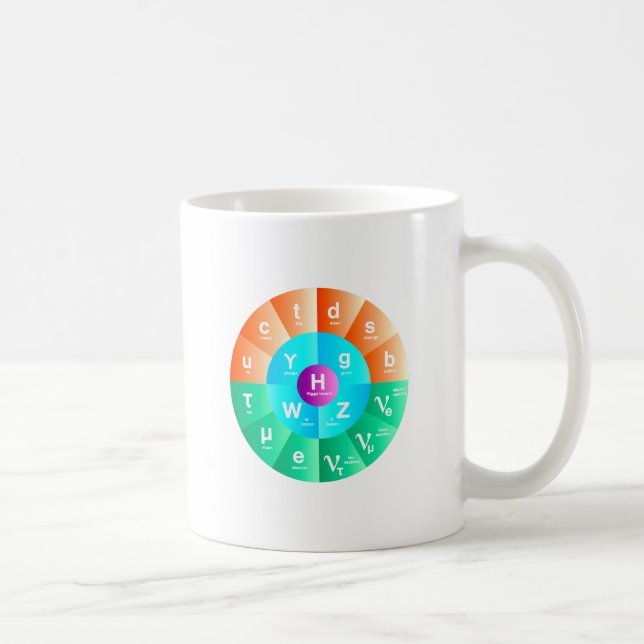 Das Standardmodell von Partikel-Physik Kaffeetasse (Rechts)