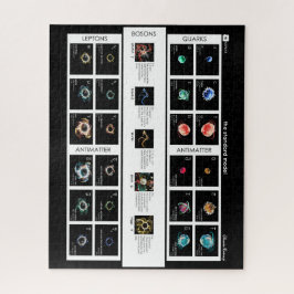 Das Standardmodell von Partikeln