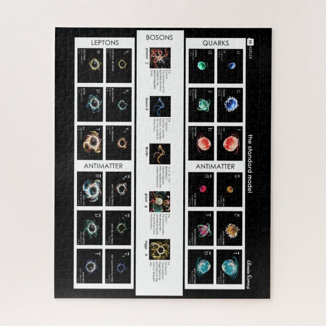 Das Standardmodell von Partikeln (Vertikal)