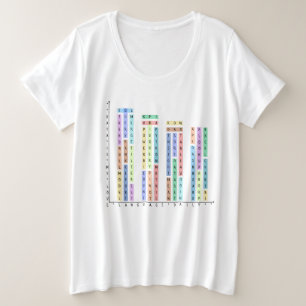 Data Is My Love - Analystes & Data Scientist