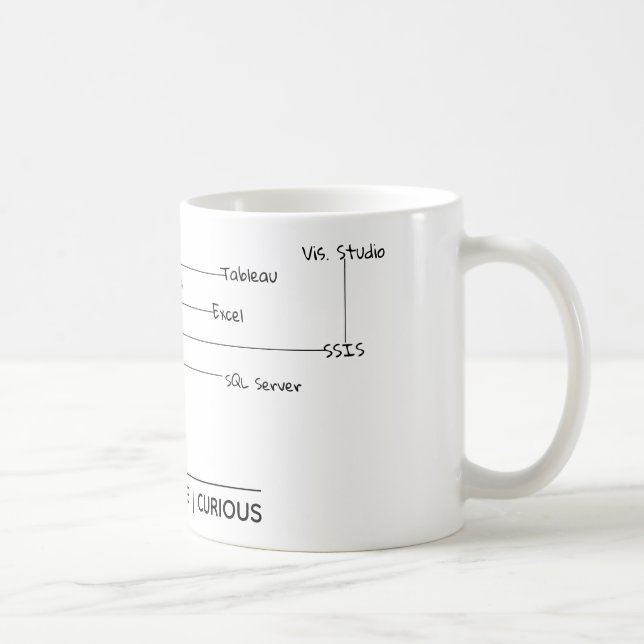 Data Science Business Card Kaffeetasse (Rechts)