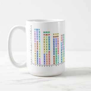 Daten sind meine Liebe - Analysten und Datenwissen Kaffeetasse