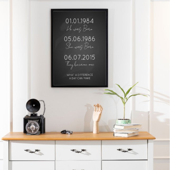 Daten zur Erinnerung wichtiger Termine Poster (Von Creator hochgeladen)