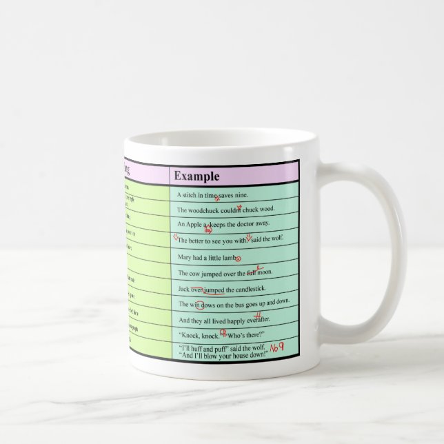 De preuve la tasse du correcteur d'épreuves (Droite)