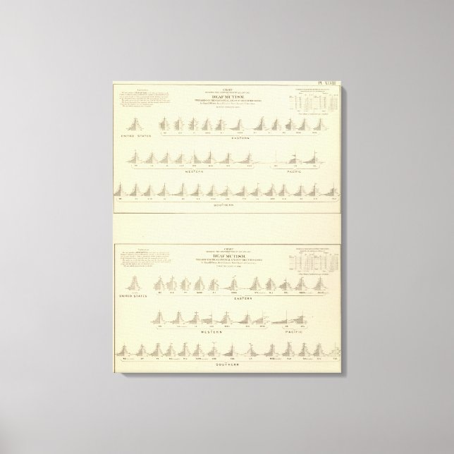 Deaf and Mutism, Statistical US Lithograph Leinwanddruck (Vorderseite)