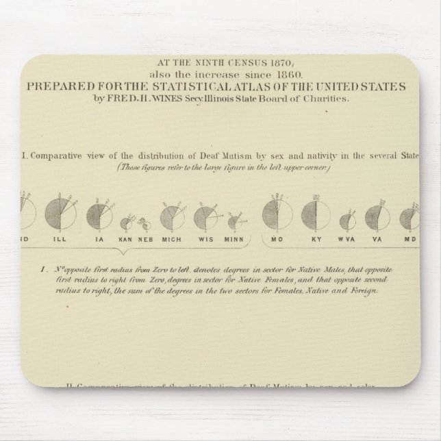 Deaf Mutes, Statistical US Lithograph 1870 Mousepad (Vorne)