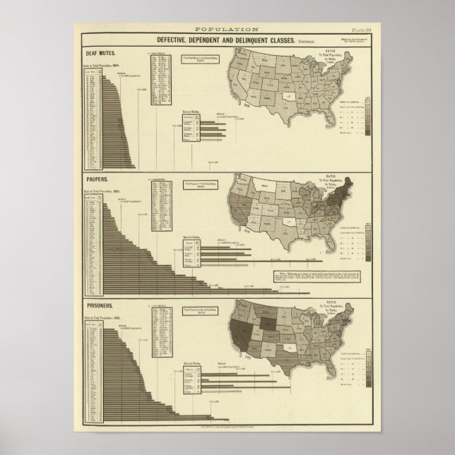 Deaf, Paupers, Gefangenenstatistik Poster (Vorne)