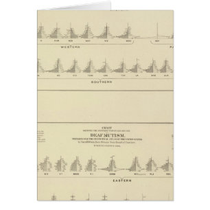 Deaf und Mutismus, Statistischer US-Lithograph