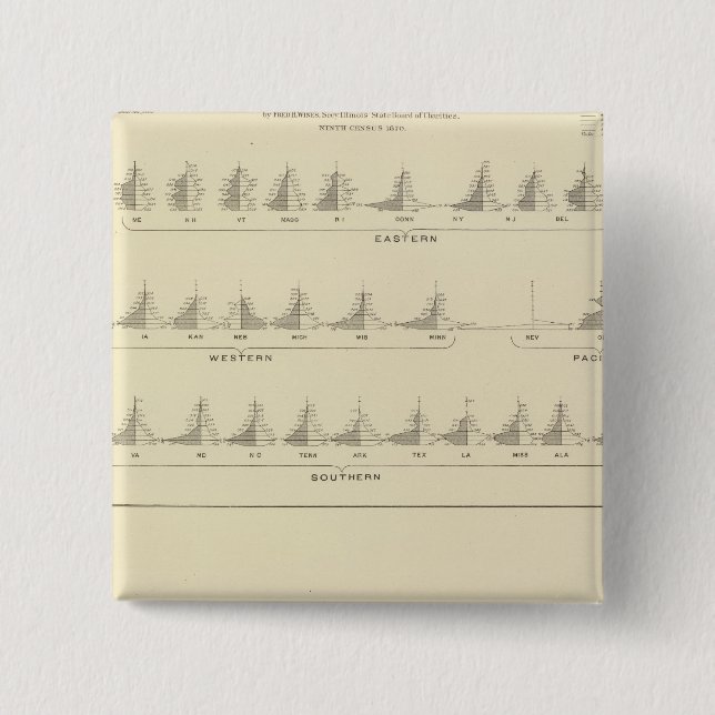 Deaf und Mutismus, Statistischer US-Lithograph Button (Vorderseite)