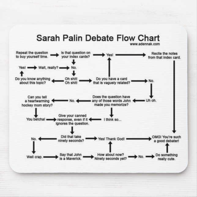 Debatten-Flussdiagramm Sarahs Palin Mousepad (Vorne)