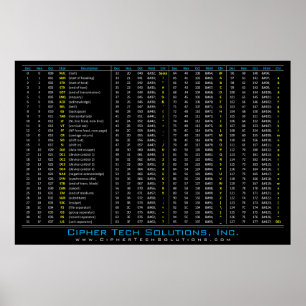 DEC / HEX / ÜLG / ASCII-Tabelle Poster